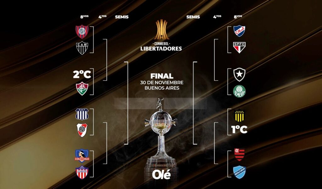 copalibertadores