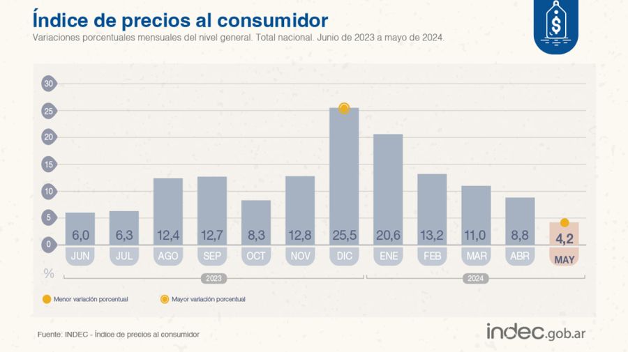 datos-indec-1819218