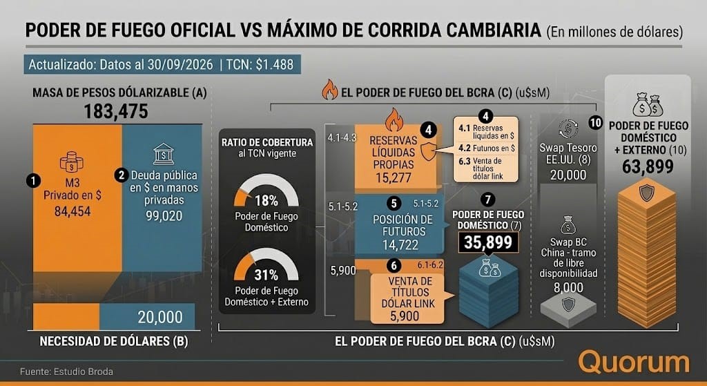 Gráfico de la nota - Horacio Rovelli